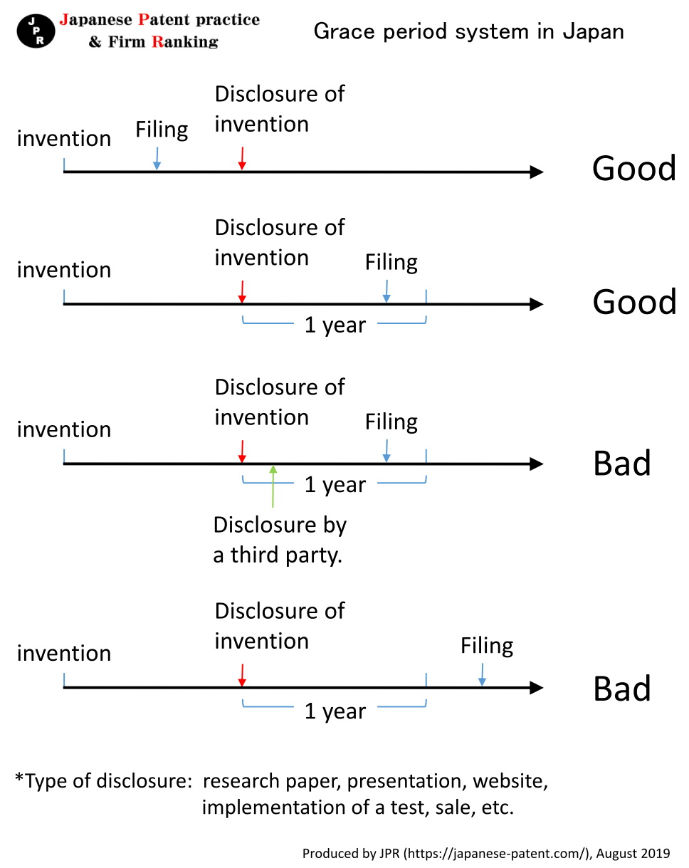 Novelty Of An Invention - Introduction & Requirement